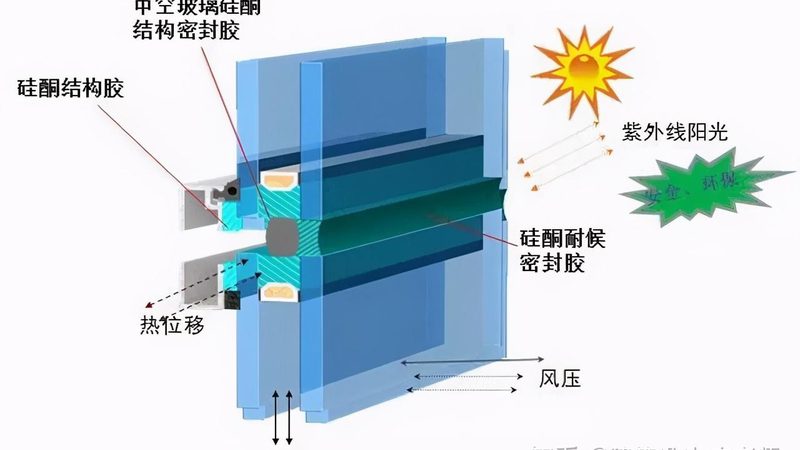 点式幕墙定制：北京厂家如何引领品质与科技**